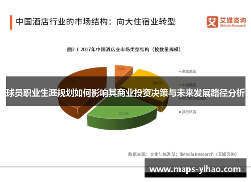 球员职业生涯规划如何影响其商业投资决策与未来发展路径分析