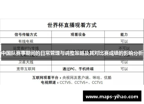 中国队赛事期间的日常管理与调整策略及其对比赛成绩的影响分析
