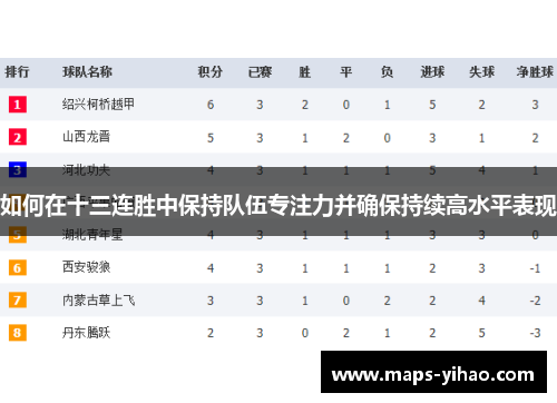如何在十三连胜中保持队伍专注力并确保持续高水平表现