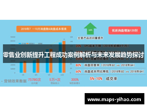 零售业创新提升工程成功案例解析与未来发展趋势探讨 零售业创新提升工程成功案例解析与未来发展趋势探讨