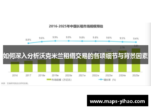 如何深入分析沃克米兰租借交易的各项细节与背景因素 如何深入分析沃克米兰租借交易的各项细节与背景因素